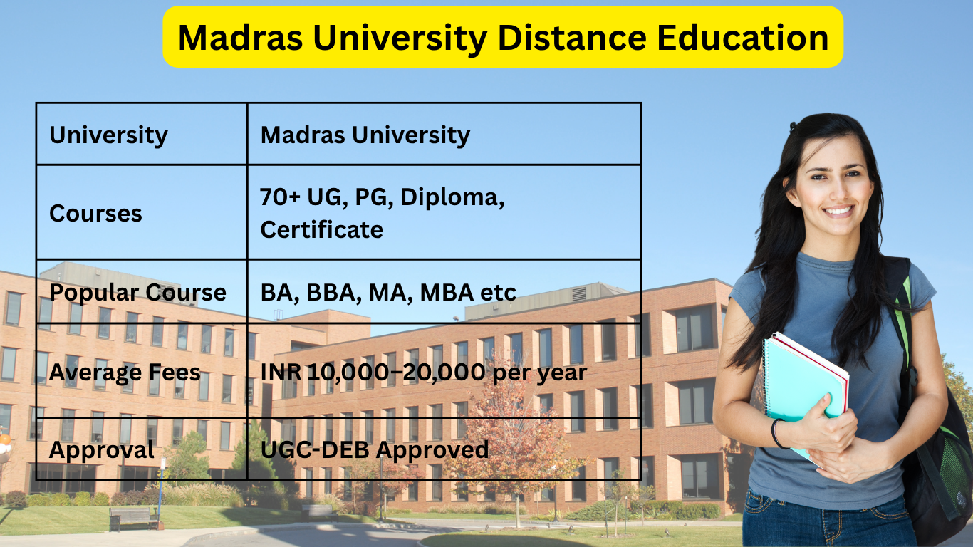 Madras University Distance Education